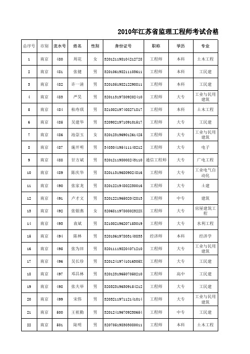 2010年江苏省监理工程师考试合格人员证号(第二批)