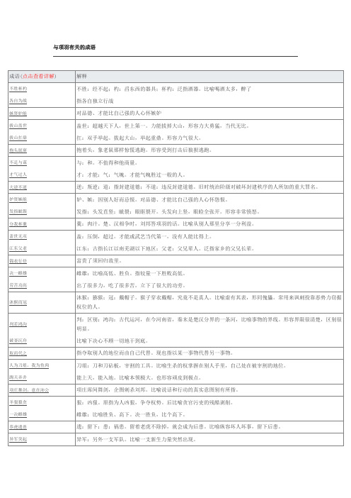 与项羽有关的成语
