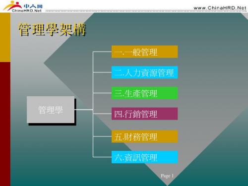 管理知识培训教材
