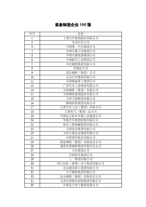 装备制造企业100强名单