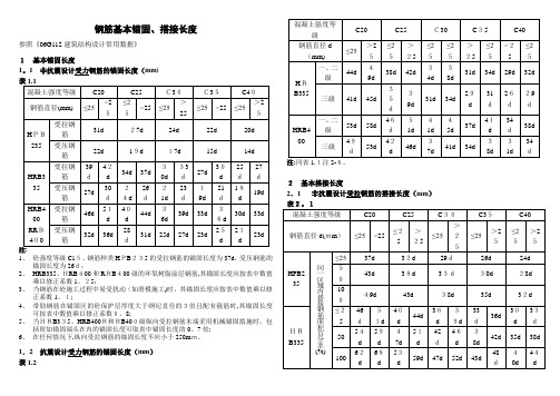 钢筋锚固长度表格【可编辑范本】