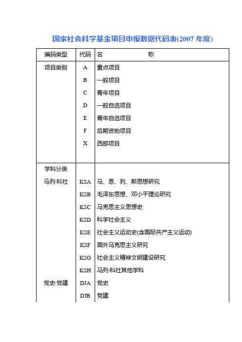 国家社会科学基金项目申报数据代码表(2007年度)