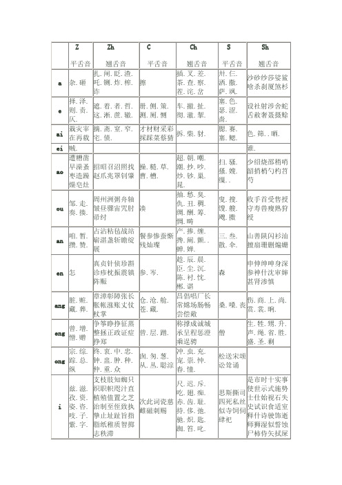 平舌音翘舌音分类汇总