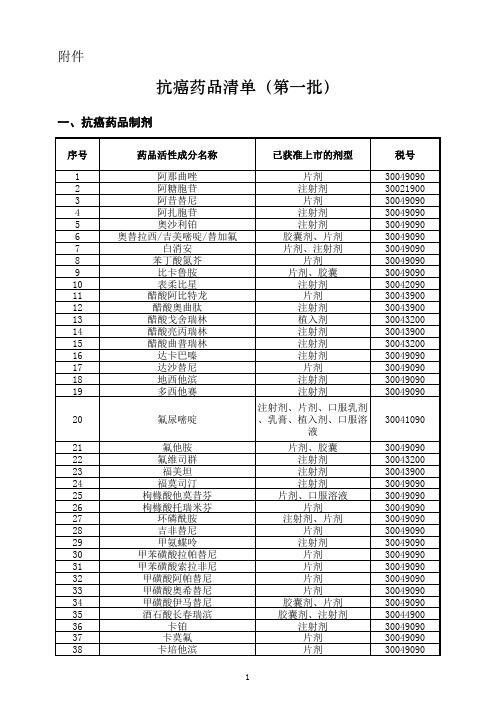 抗癌药品清单(第一批)