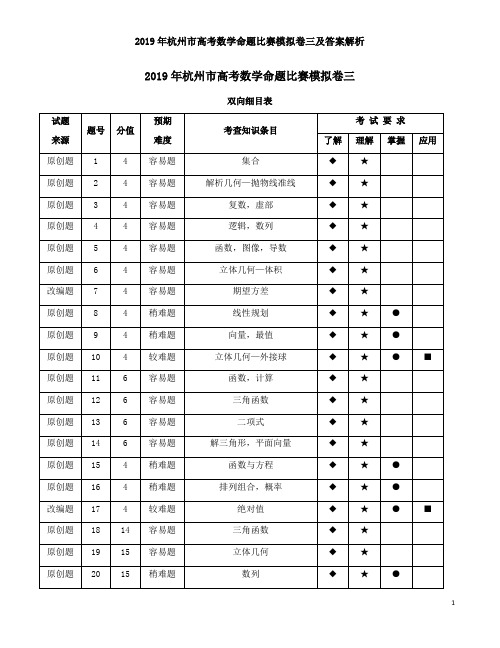 2019年杭州市高考数学命题比赛模拟卷三及答案解析