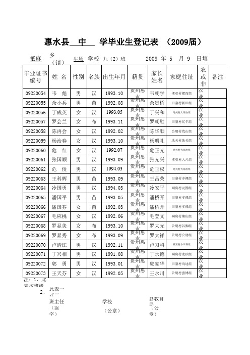 毕业登记表九(2)班