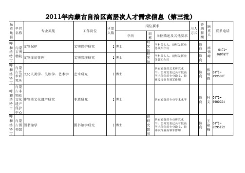 2011内蒙古自治区高层次人才需求表(第三批)