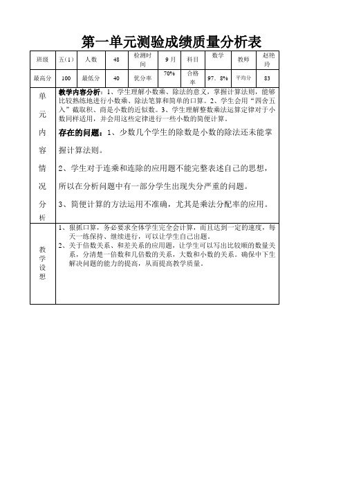 单元测验成绩质量分析表