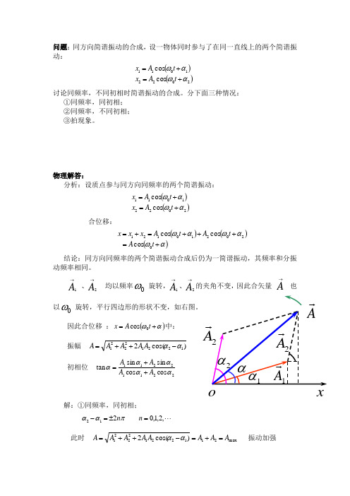 简谐振动的合成