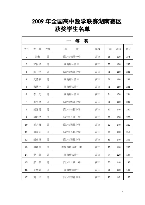 2009湖南数学奥赛一等奖名单