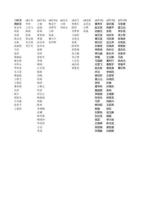 名条