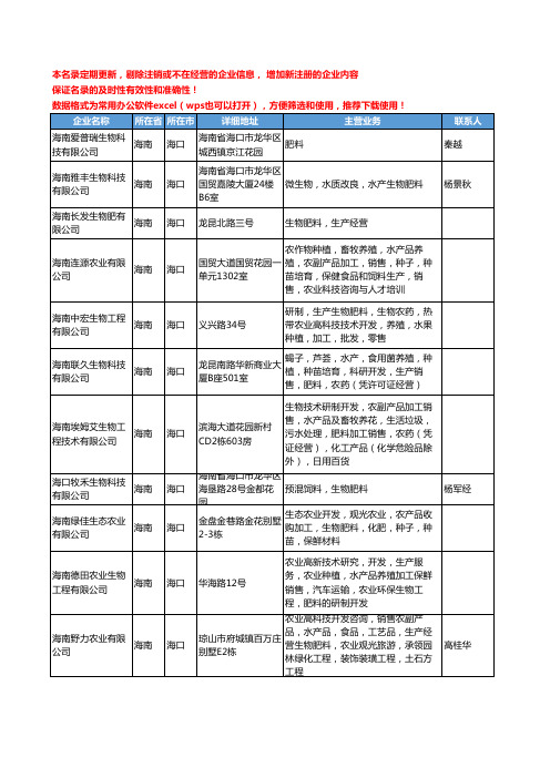 2020新版海南省海口生物肥料工商企业公司名录名单黄页大全22家