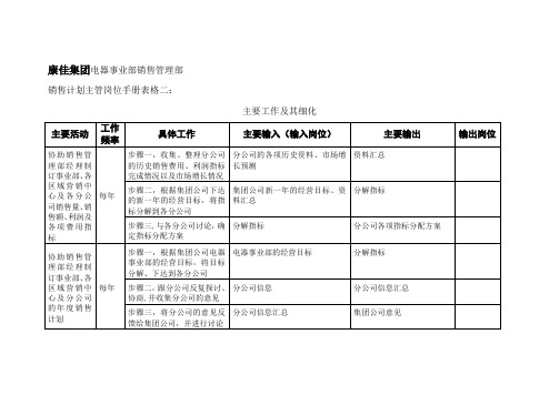 康佳集团各岗位职责说明书销售管理部销售计划主管岗位手册表格二