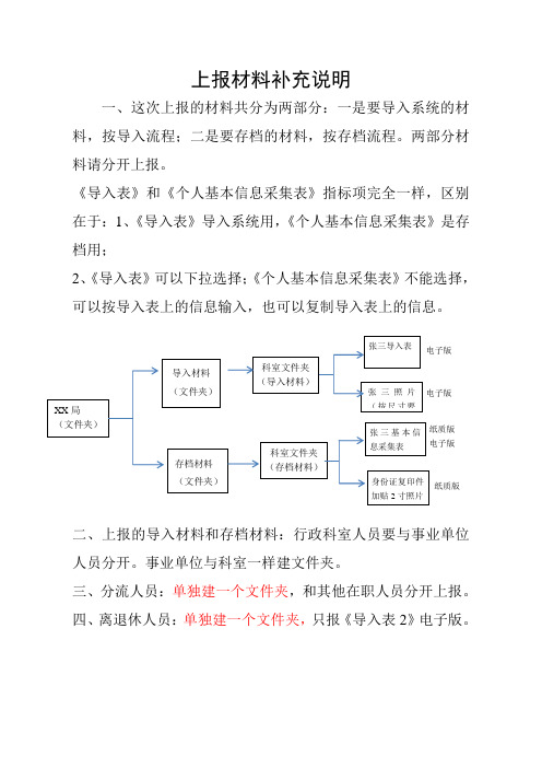 上报材料补充说明