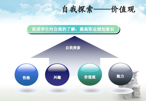 价值观与职业价值观课件.pptx