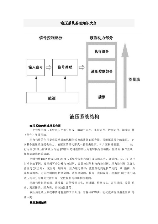 液压系统基础知识大全-负载敏感阀