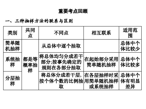 2019年艺考生高考文化课数学(理)冲刺点金课件： 客观题部分 专题五 概率与统计