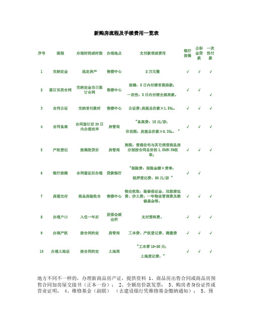 新购商品房流程及手续费用一览表