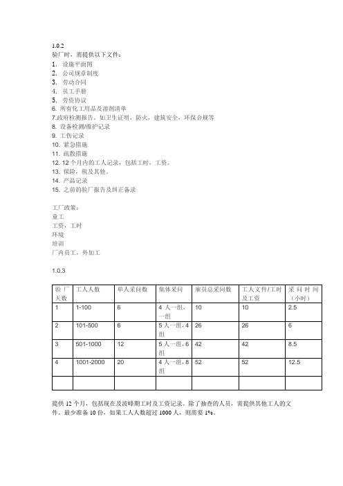 验厂翻译1