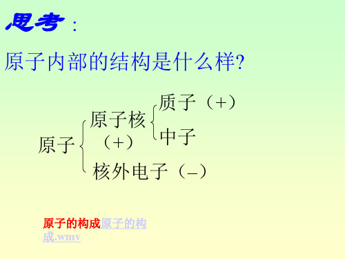 原子中的电子PPT课件