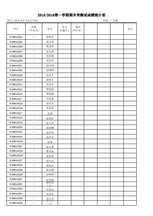 二年级期末 教学质量统计表