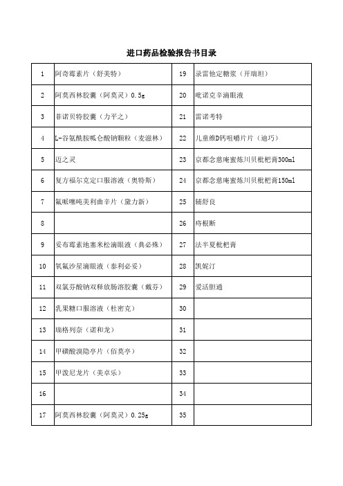 进口药品检验报告书