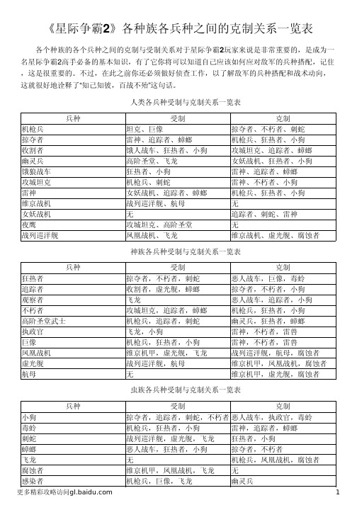 《星际争霸2》各种族各兵种之间的克制关系一览表