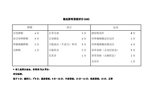 格拉斯哥预后评分
