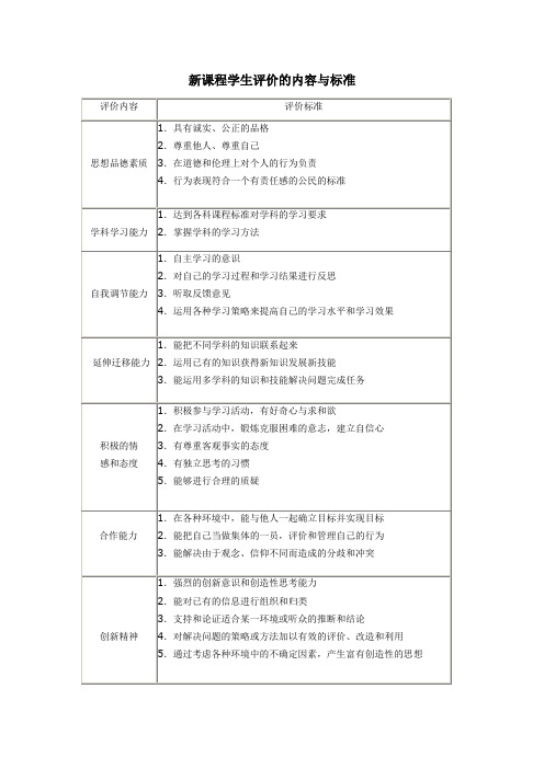 新课程学生评价的内容与标准