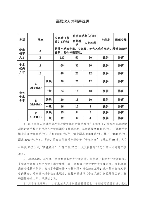 高层次人才引进待遇
