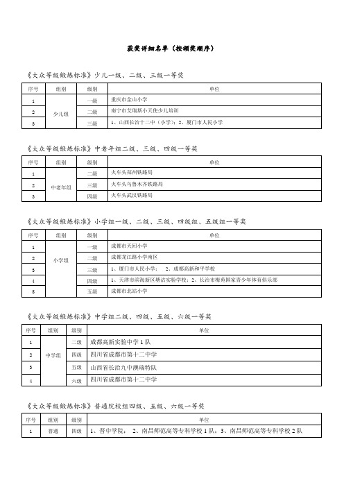 获奖详细名单(按颁奖顺序)