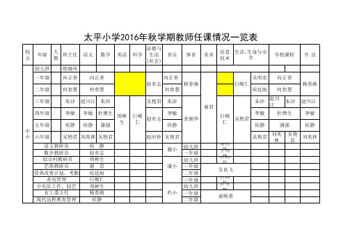 任课情况2016年秋