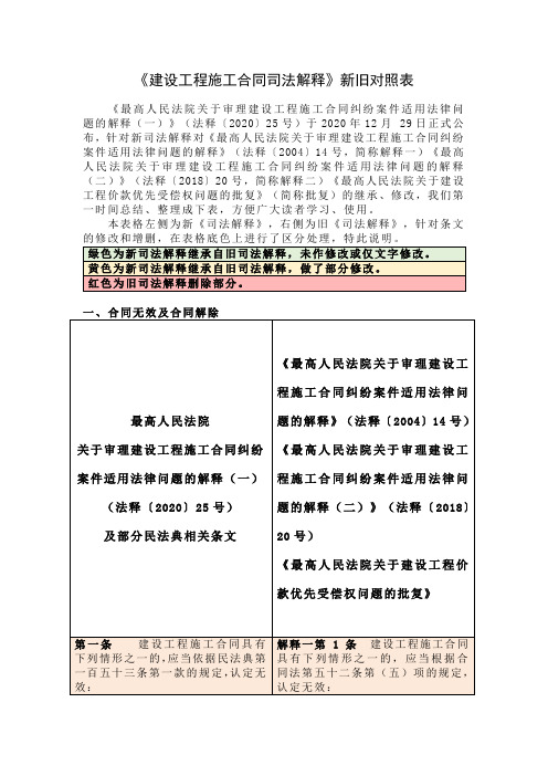 《建设工程施工合同司法解释》新旧对照表