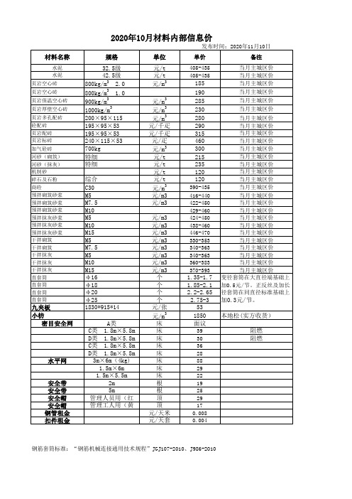 2020年材料内部信息价