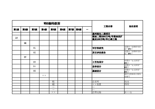 工程建设项目WBS编码原则