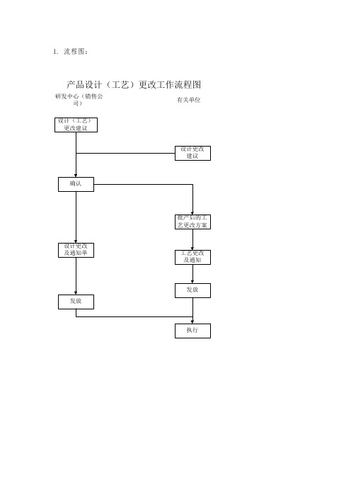 产品设计(工艺)更改工作流程