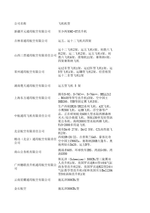 2017通航企业拥有飞机种类汇总