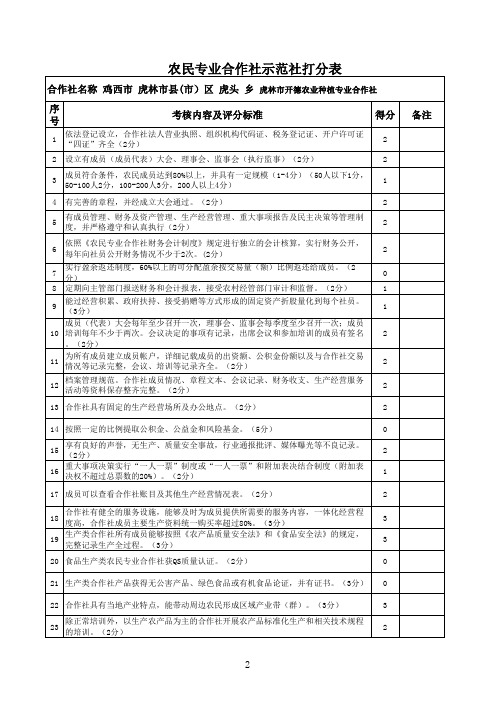 合作社打分表