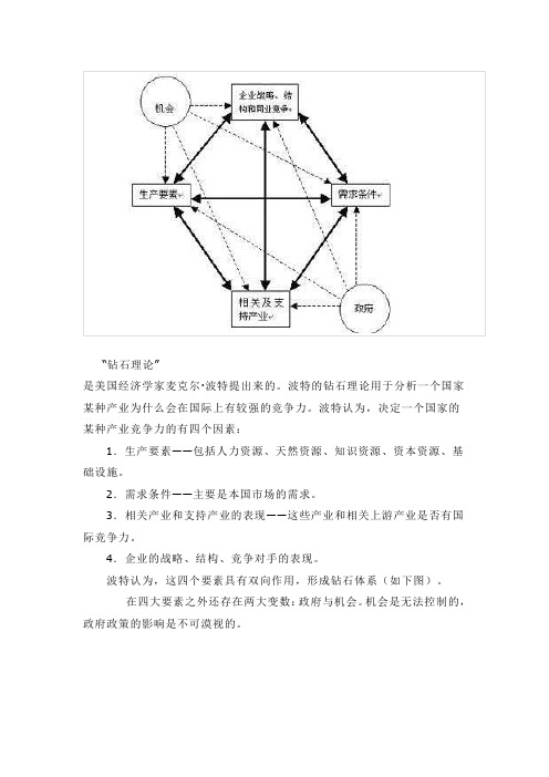 波特钻石理论