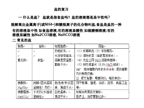 科学：第1章《探索物质的变化-盐》复习课件(浙教版九年级上)(中学课件201909)