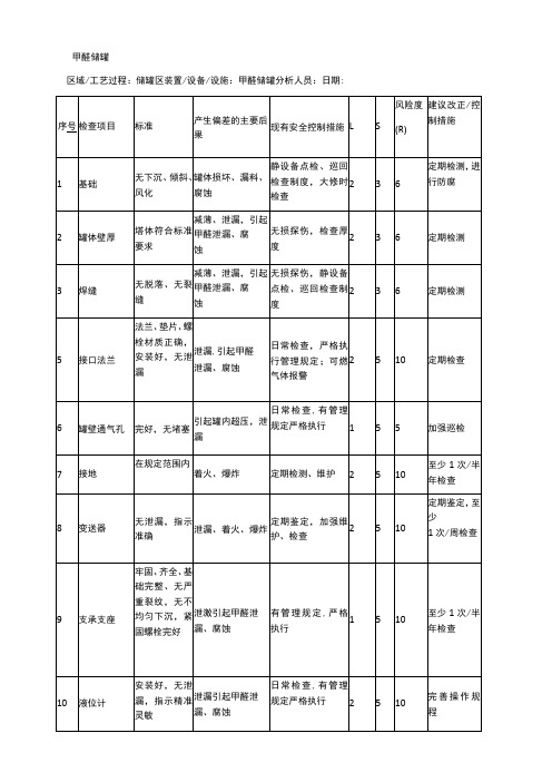 甲醛储罐安全检查表分析(SCL)记录表