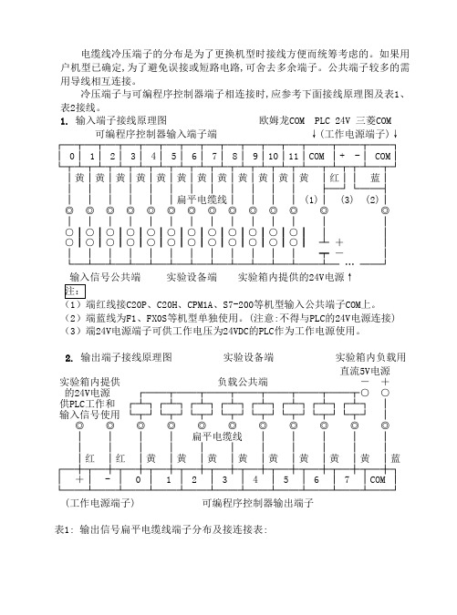 PLC新实验箱实验指导书