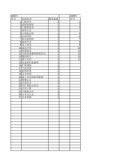 【计算机仿真】_认证_期刊发文热词逐年推荐_20140723