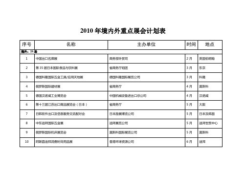 2010年境内外重点展会计划表