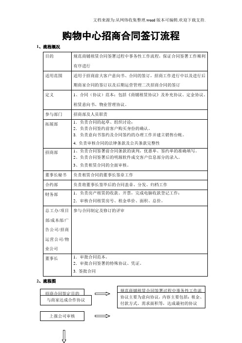 商业地产购物中心、市场招商合同签订流程