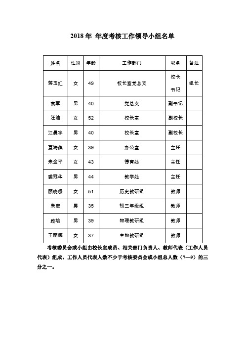 2考核领导小组名单2018