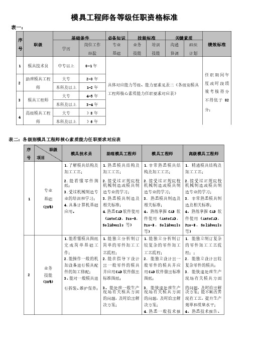 模具工程师任职资格标准