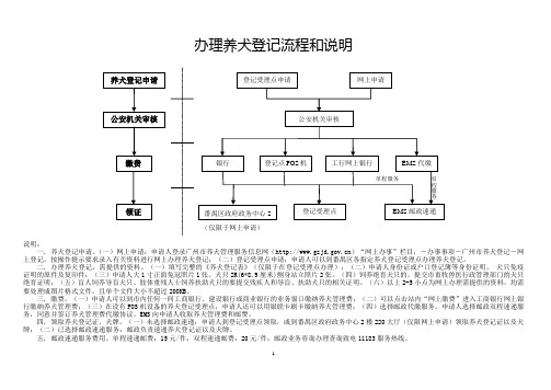 办理养犬登记流程和说明(总表)