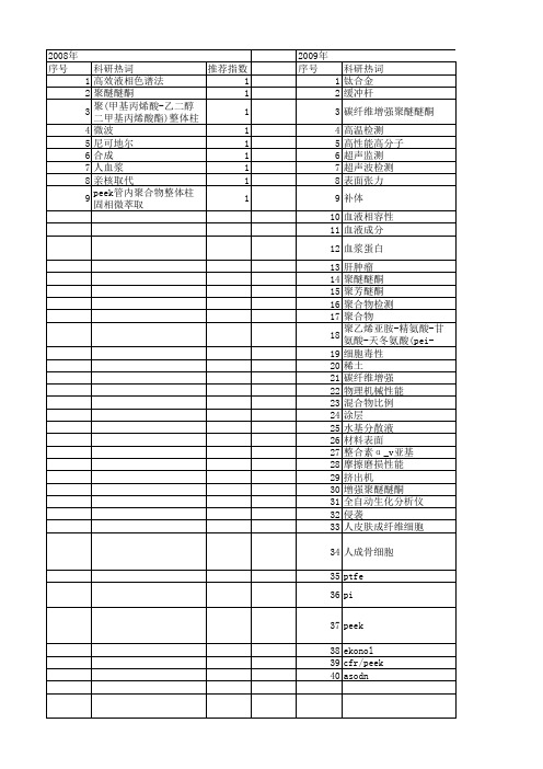 【国家自然科学基金】_peek_基金支持热词逐年推荐_【万方软件创新助手】_20140801