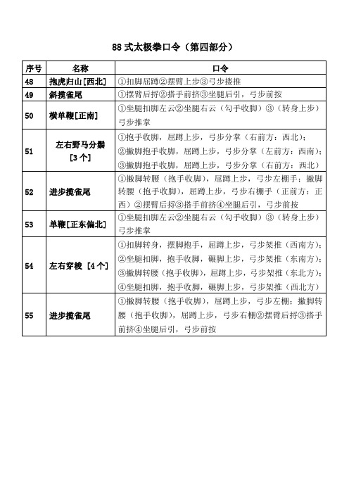 杨氏88势简易太极拳口令(4)